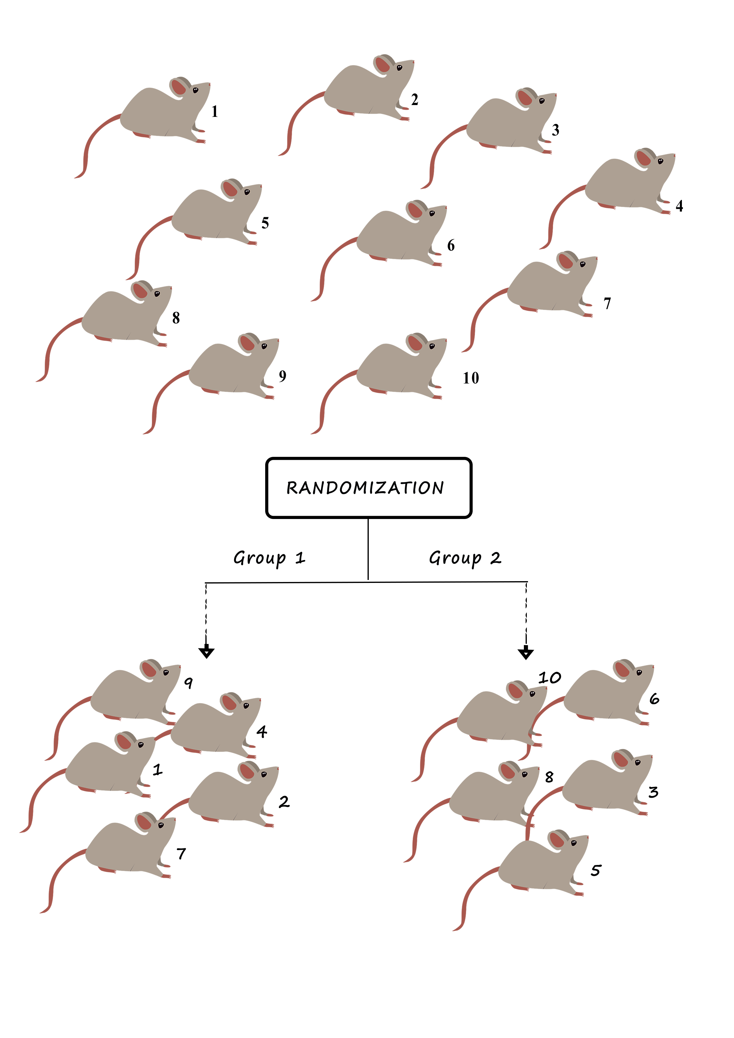 Effect size illustration